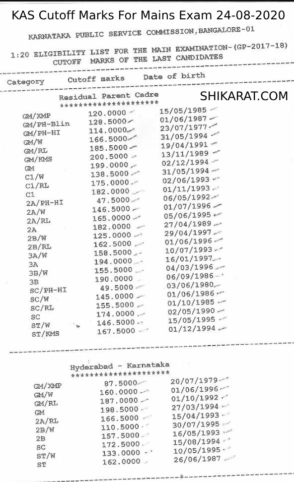 KAS Cut off Marks for mains exam 24-08-2020