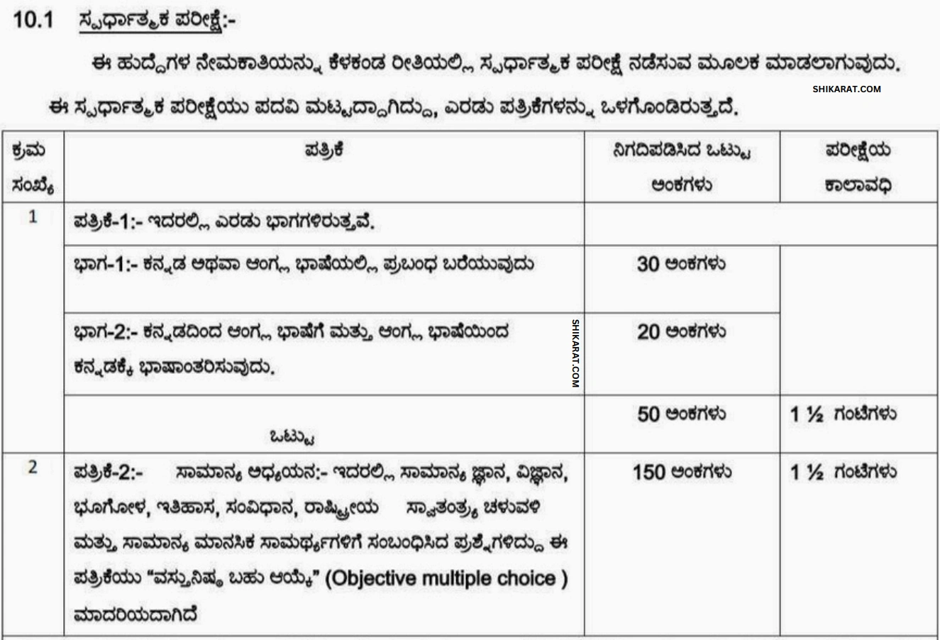 Karnataka Excise SI Syllabus and Exam Pattern PDF Download