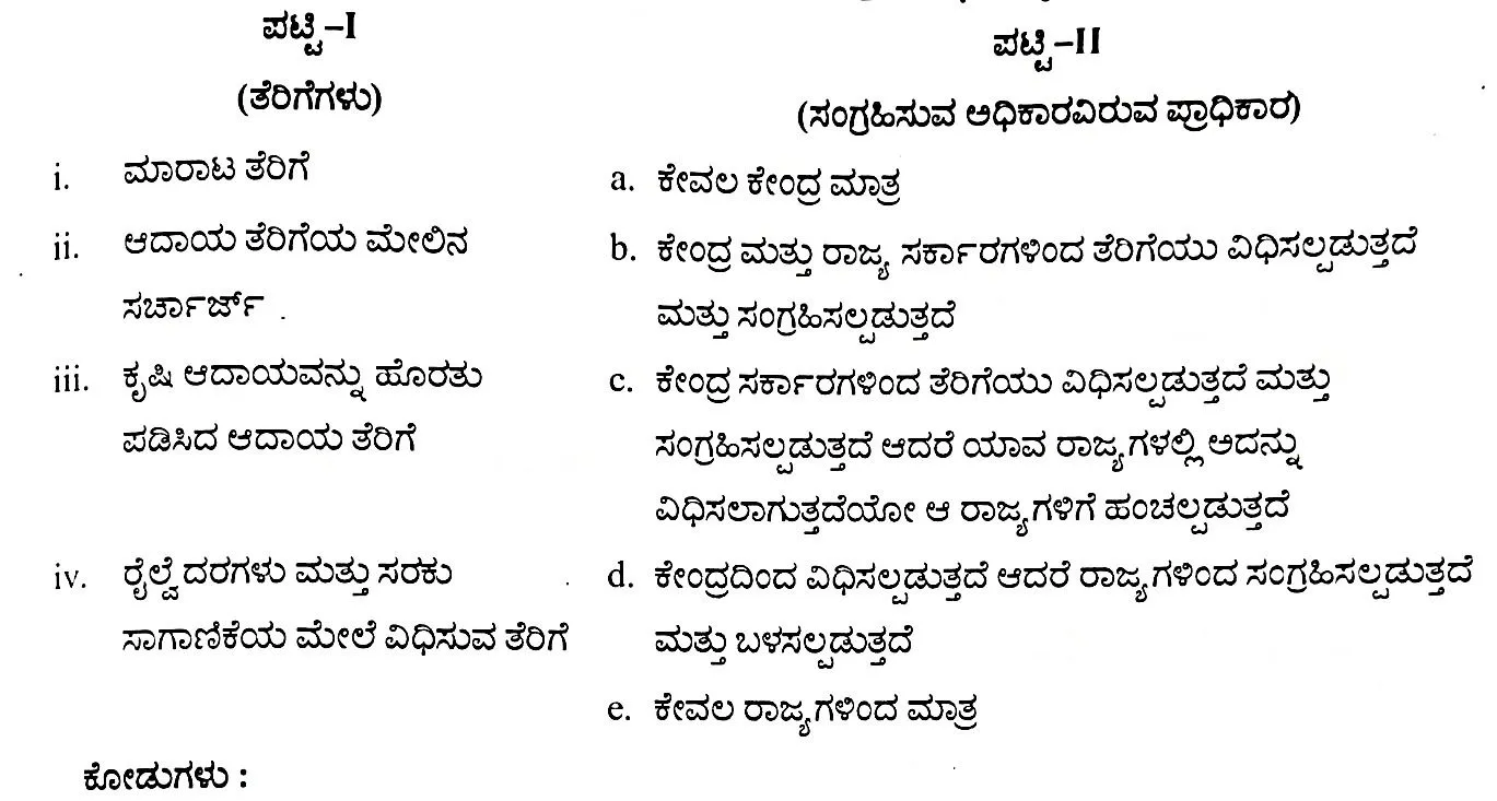 PSI Online Exam in Kannada 23-01-2024 Questions