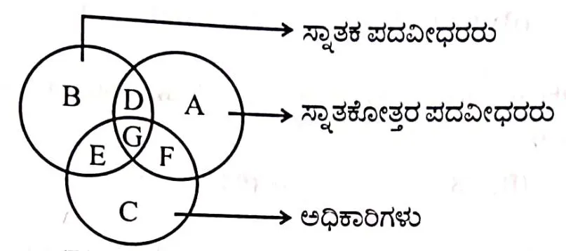 PSI Online Exam in Kannada 23-01-2024 Questions-5