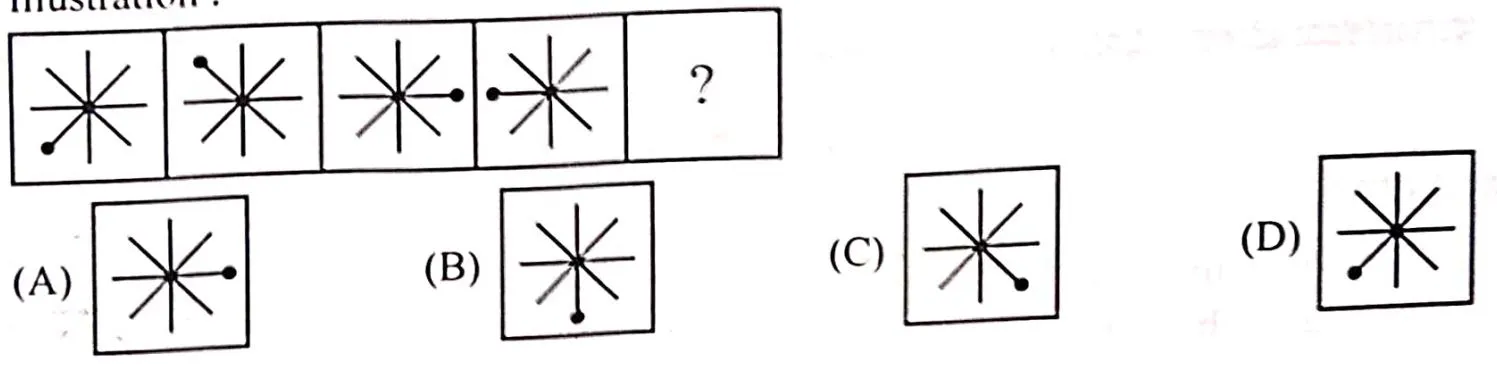 PSI Online Exam in Kannada 23-01-2024 Questions