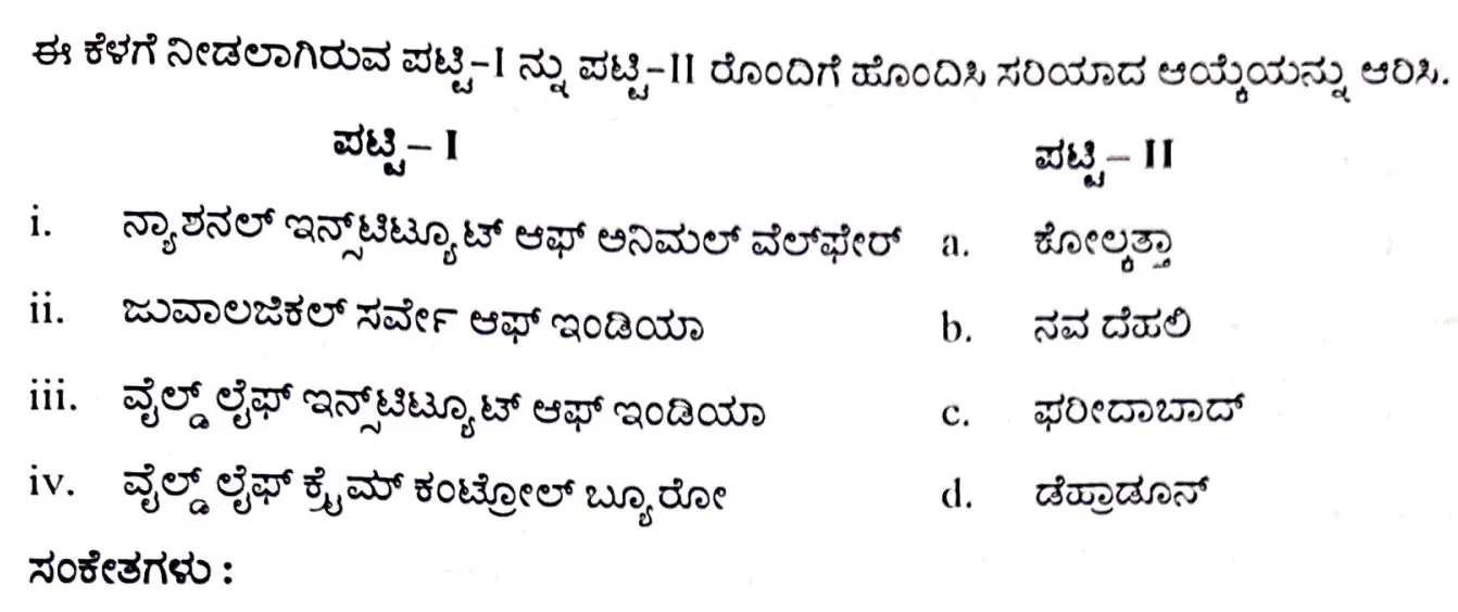 PSI Online Exam in Kannada 23-01-2024 Questions