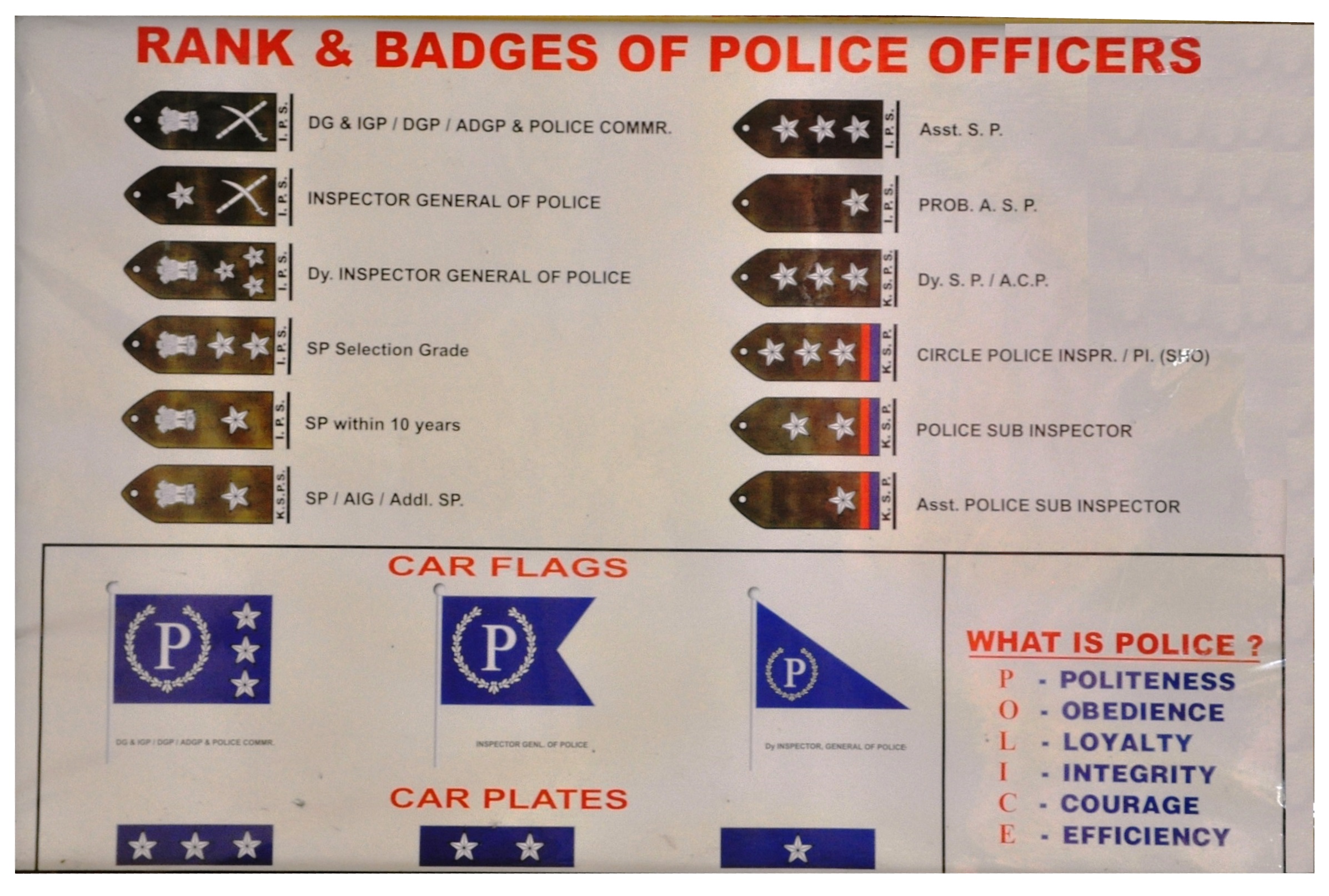 rank and badges of karnataka police